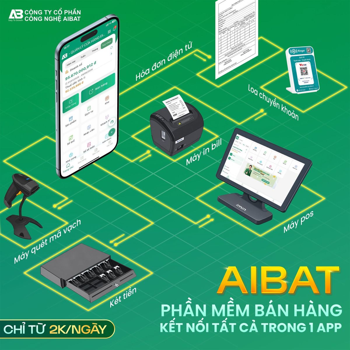 Phần Mềm Quản Lý Siêu Thị: Kho, Bán Hàng Và Nhiều Quầy POS