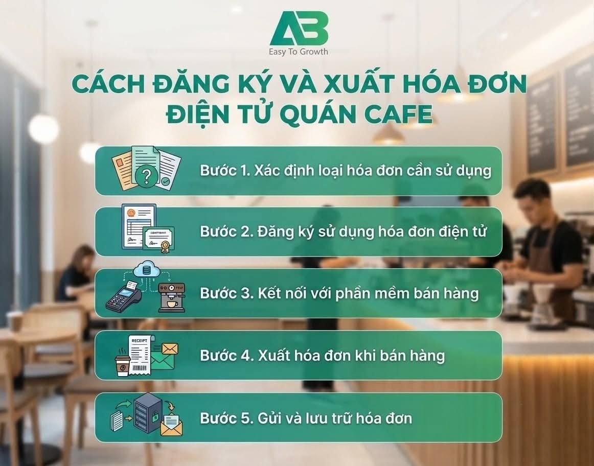 Cách đăng ký và xuất hóa đơn điện tử quán cafe
