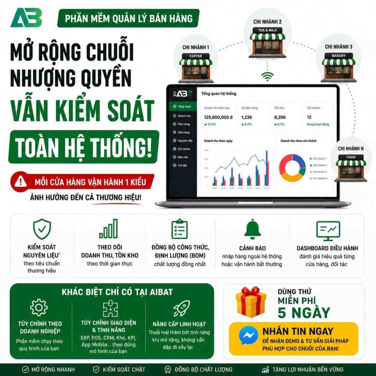 Quản lý chuỗi chi nhánh trên hệ thống
